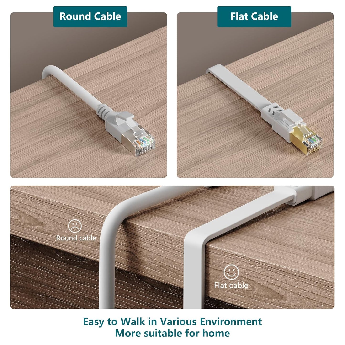Cat 8 Ethernet Cable 25 Ft, 40Gbps 2000Mhz Flat RJ45 S/FTP LAN Patch Cable, High-Speed Cat8 Network Cable for Router, Modem, Switch, Gaming Consoles, PC, Home Network & Streaming Devices, White
