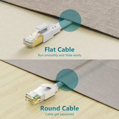 Cat 8 Ethernet Cable 25 Ft, 40Gbps 2000Mhz Flat RJ45 S/FTP LAN Patch Cable, High-Speed Cat8 Network Cable for Router, Modem, Switch, Gaming Consoles, PC, Home Network & Streaming Devices, White