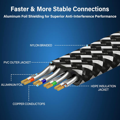 Cat 8 Ethernet Cable 15 Ft, Nylon Braided High Speed Heavy Duty Network LAN Patch Cord, 40Gbps 2000Mhz SFTP RJ45 Flat Internet Cable Shielded in Wall, Indoor&Outdoor for Modem/Router/Gaming/Pc